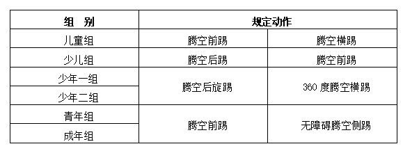 2021年“大满贯电子护具杯” 广西跆拳道俱乐部联赛分站赛—玉林站竞赛规程(图6) 6.png
