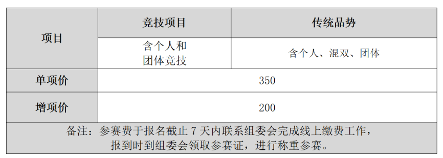 2022年全国跆拳道俱乐部联赛(广西站) 竞赛规程(图7) 7.png