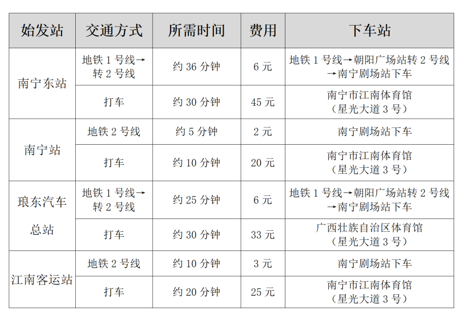 2022年全国跆拳道俱乐部联赛(广西站)补充通知(图3) 3.png