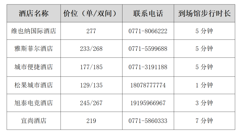 2022年全国跆拳道俱乐部联赛(广西站)补充通知(图4) 4.png