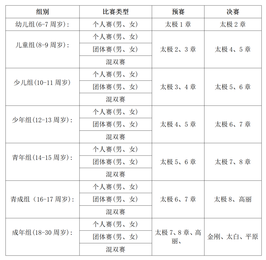 2023年全国跆拳道俱乐部联赛(广西站)竞赛规程(图2) 2.png