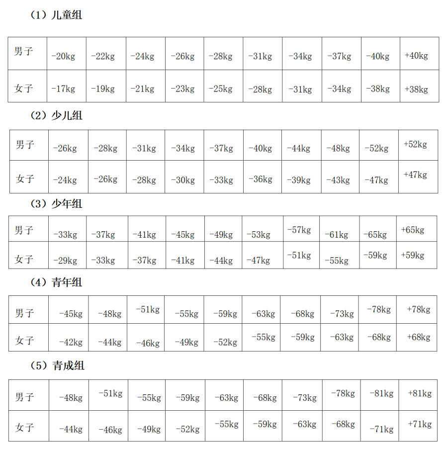 2023年全国跆拳道俱乐部联赛(广西站)竞赛规程(图3) 3.png