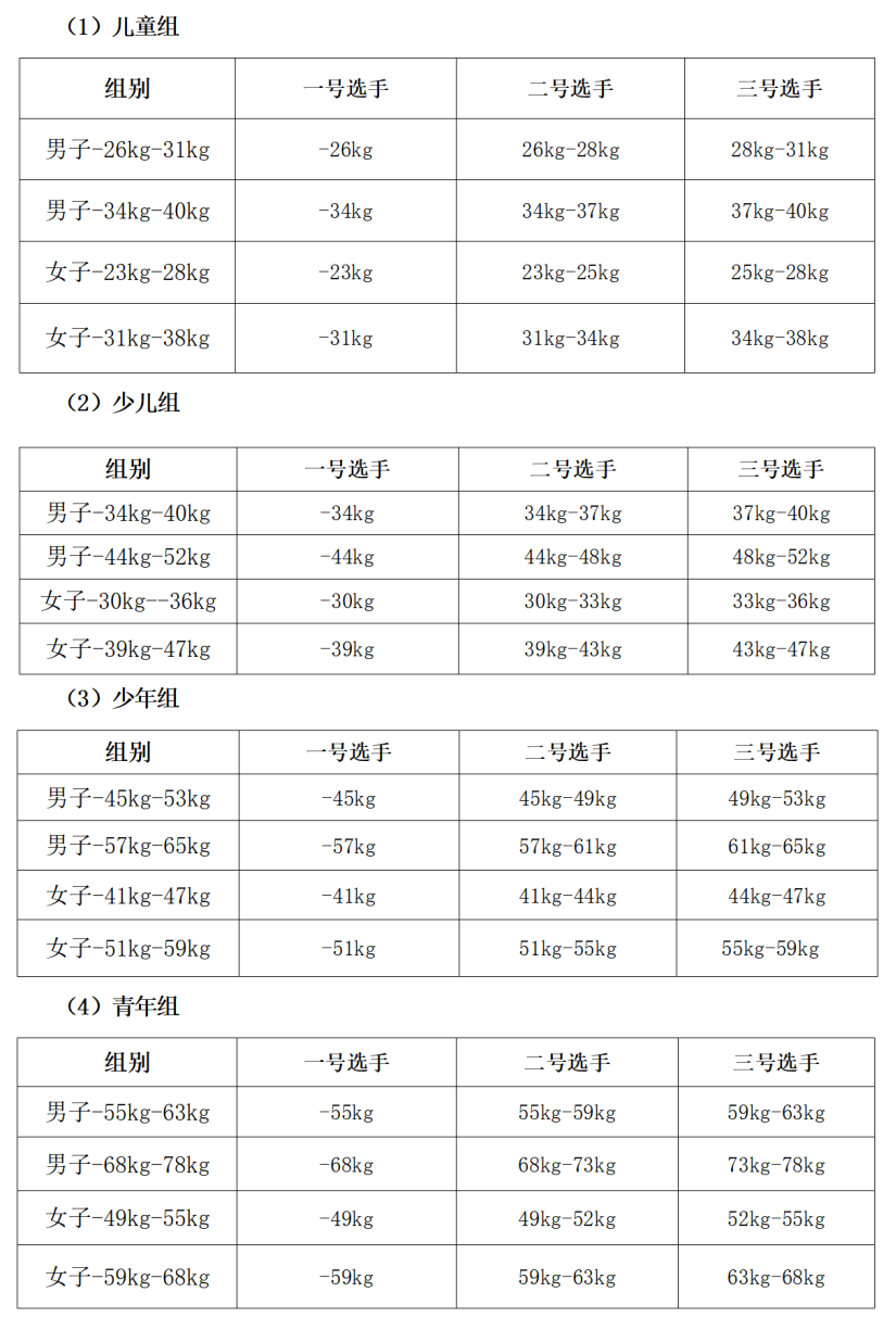 2023年全国跆拳道俱乐部联赛(广西站)竞赛规程(图4) 5.png