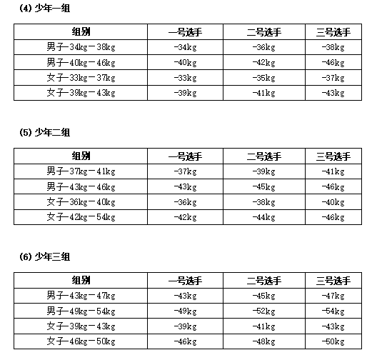 第七届中国-东盟国际少儿文化艺术节青少年跆拳道公开赛竞赛规程(图8) 3.png