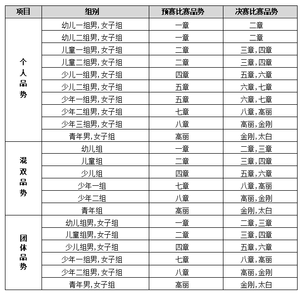 第七届中国-东盟国际少儿文化艺术节青少年跆拳道公开赛竞赛规程(图5) 640.png
