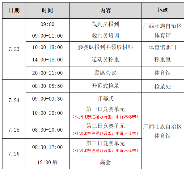 2021年第七届中国-东盟国际少儿文化艺术节青少年跆拳道公开赛补充通知(图2) 2.png
