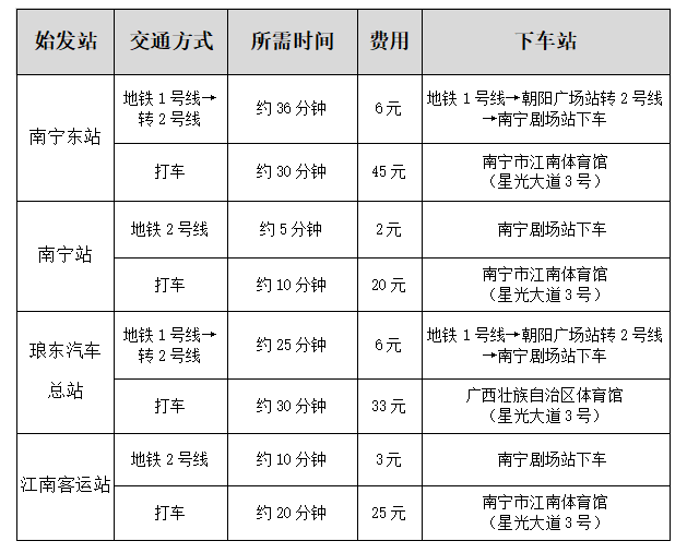 2021年第七届中国-东盟国际少儿文化艺术节青少年跆拳道公开赛补充通知(图3) 3.png