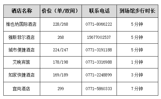 2021年第七届中国-东盟国际少儿文化艺术节青少年跆拳道公开赛补充通知(图4) 4.png