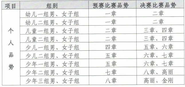 2021年“大满贯电子护具杯”广西跆拳道俱乐部联赛分站赛——防城港站暨防城港市第四届跆拳道公开赛规程(图3) 3.jpg