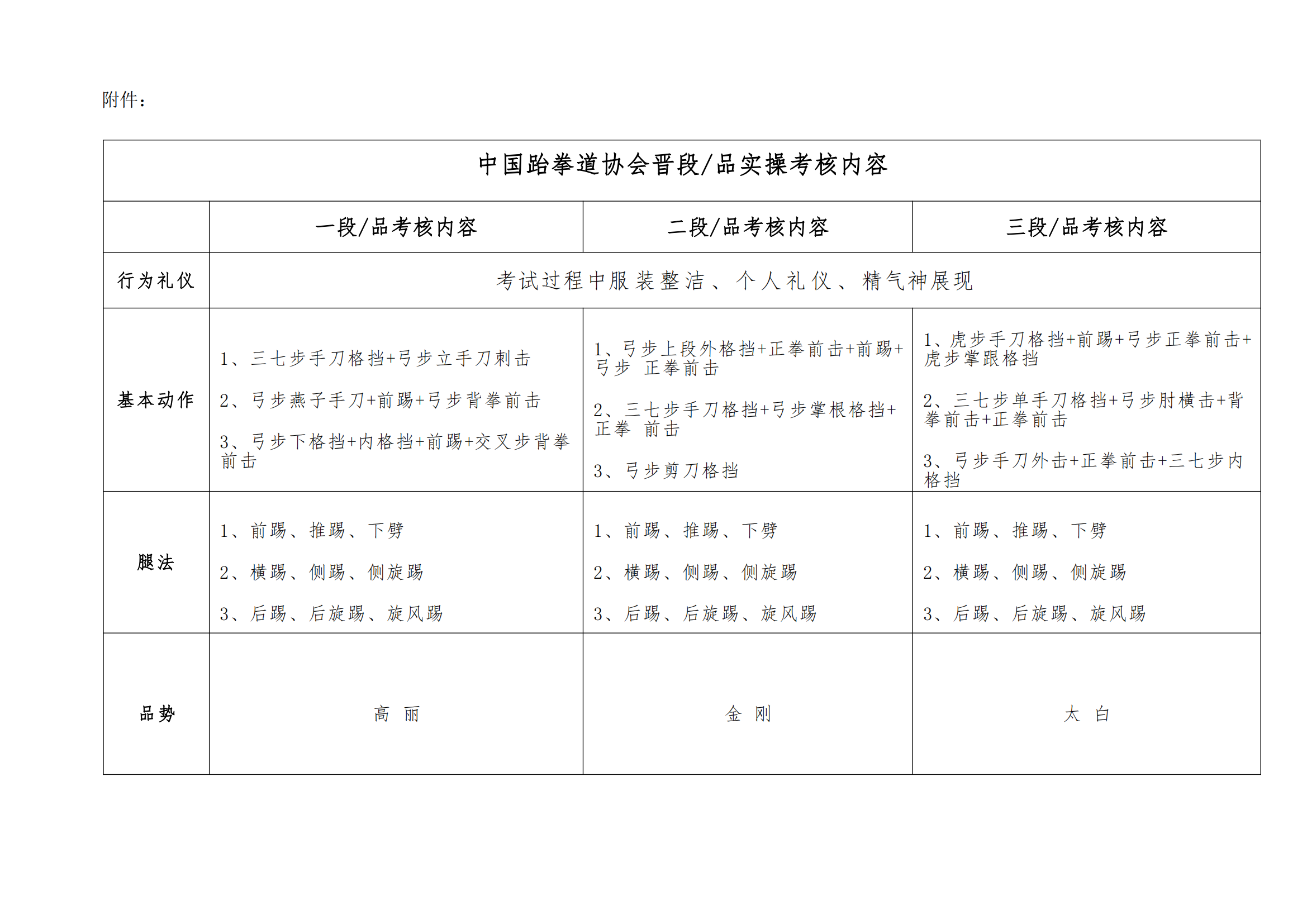 关于举办2024年中国跆拳道协会段位（1-3段）晋段品考试-南宁站的通知(1)_02.png