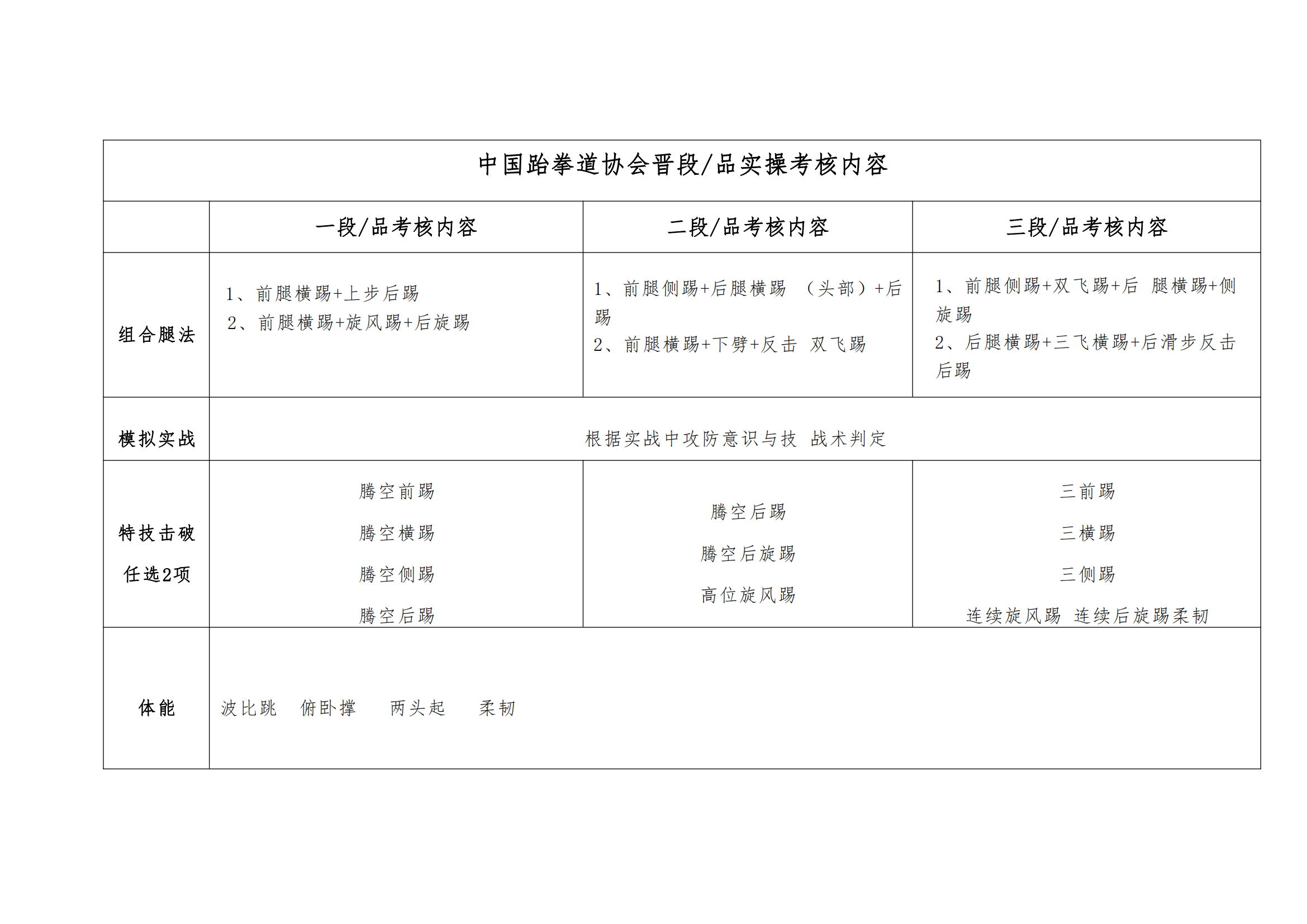 关于举办2024年中国跆拳道协会段位（1-3段）晋段品考试-南宁站的通知(1)_03.png