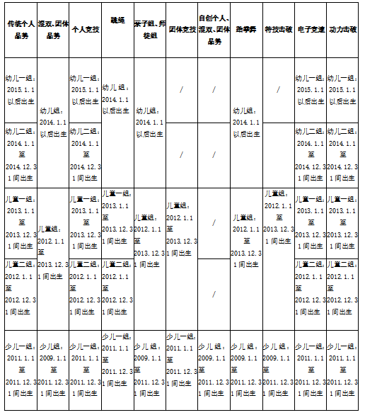 2021年“大满贯电子护具杯”广西大众跆拳道锦标赛竞赛规程(图2)