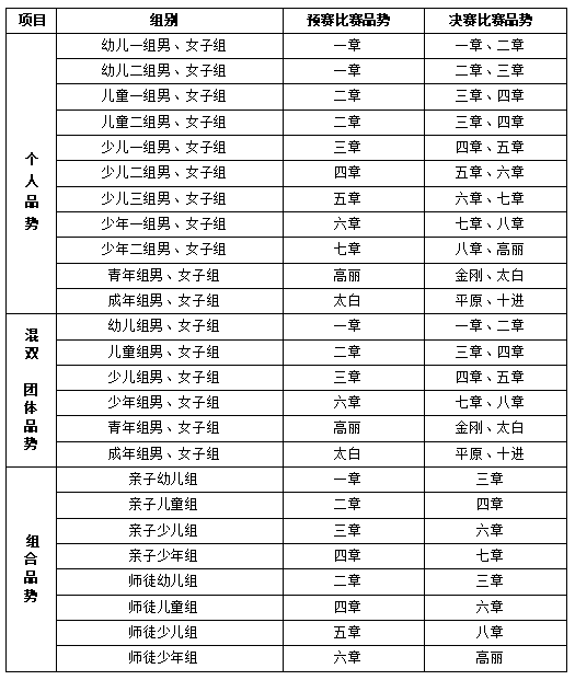 2021年“大满贯电子护具杯”广西大众跆拳道锦标赛竞赛规程(图4)