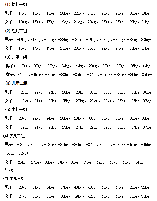 2021年“大满贯电子护具杯”广西大众跆拳道锦标赛竞赛规程(图5)