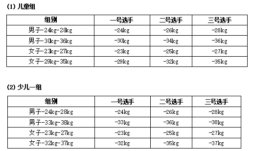 2021年“大满贯电子护具杯”广西大众跆拳道锦标赛竞赛规程(图7)