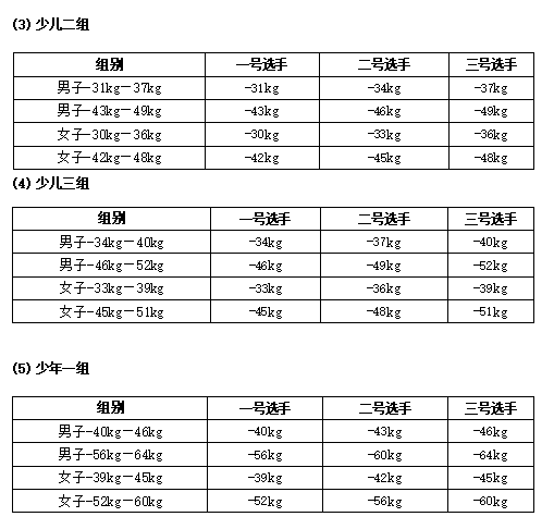 2021年“大满贯电子护具杯”广西大众跆拳道锦标赛竞赛规程(图8)