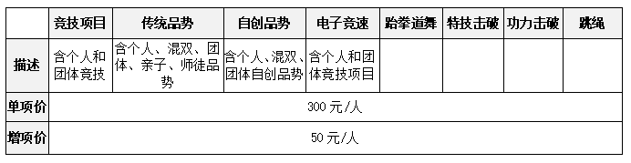 2021年“大满贯电子护具杯”广西大众跆拳道锦标赛竞赛规程(图9)