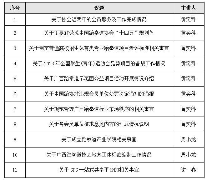 协会动态|广西跆拳道协会第二届会员代表大会第二次会议顺利召开(图3) 协会动态|广西跆拳道协会第二届会员代表大会第二次会议顺利召开(图3)