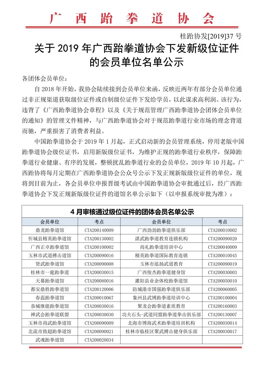 关于2019年广西跆拳道协会下发新级位证件的会员单位名单公示(图14)