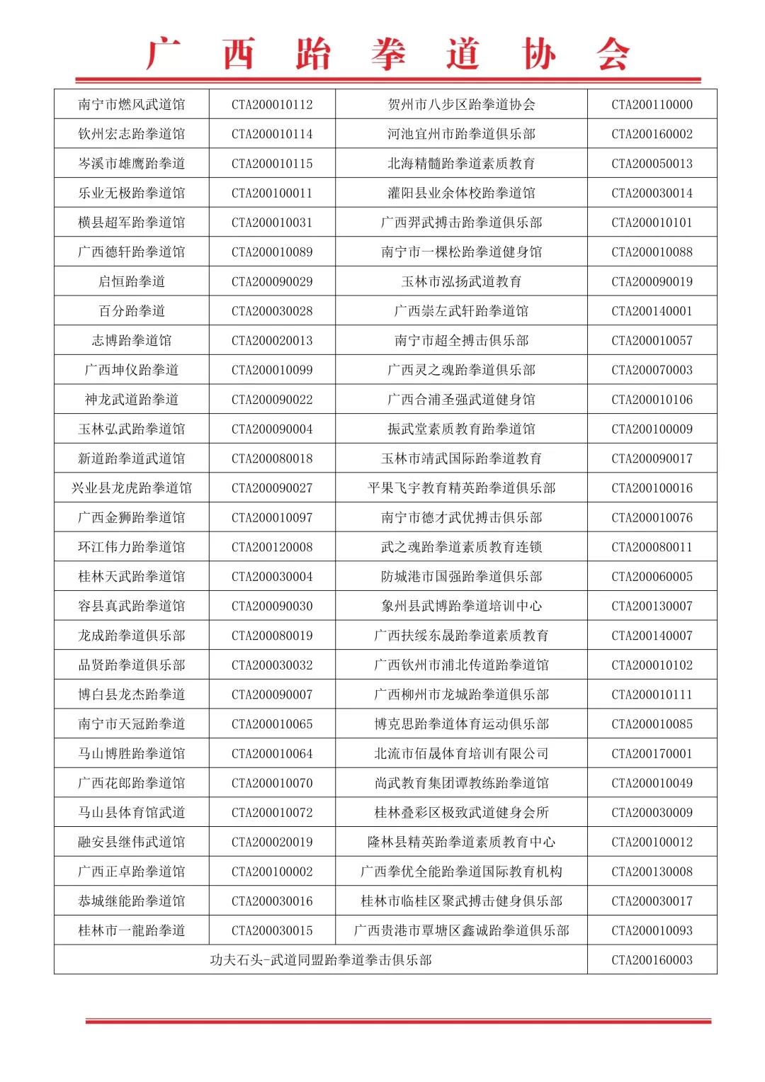 关于2019年广西跆拳道协会下发新级位证件的会员单位名单公示(图20)