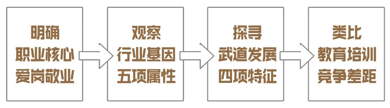 重审武道行业的立足之本(图12)