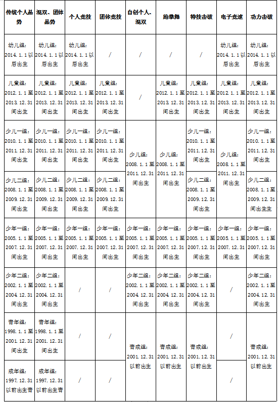 2020年广西大众跆拳道锦标赛暨玉林市跆拳道公开赛竞赛规程(图1) 2020年广西大众跆拳道锦标赛暨玉林市跆拳道公开赛竞赛规程(图1)