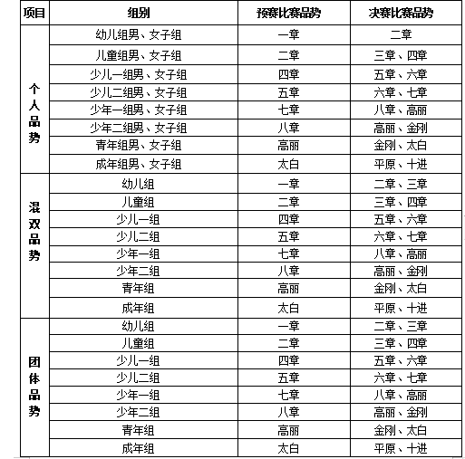 2020年广西大众跆拳道锦标赛暨玉林市跆拳道公开赛竞赛规程(图2) 2020年广西大众跆拳道锦标赛暨玉林市跆拳道公开赛竞赛规程(图2)