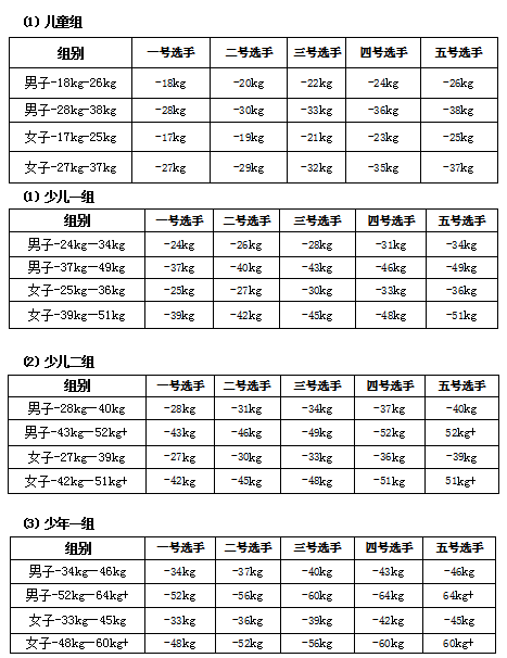 2020年广西大众跆拳道锦标赛暨玉林市跆拳道公开赛竞赛规程(图4) 2020年广西大众跆拳道锦标赛暨玉林市跆拳道公开赛竞赛规程(图4)