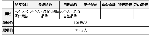 2020年广西大众跆拳道锦标赛暨玉林市跆拳道公开赛竞赛规程(图5)