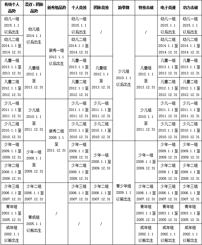 2022年“大满贯电子护具杯” 广西跆拳道俱乐部联赛分站赛—玉林站 竞赛规程(图2) 2022年“大满贯电子护具杯” 广西跆拳道俱乐部联赛分站赛—玉林站 竞赛规程(图2)