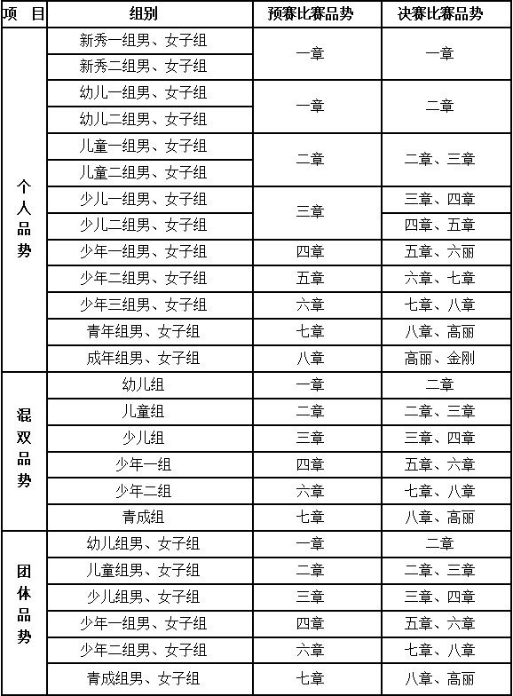 2022年“大满贯电子护具杯” 广西跆拳道俱乐部联赛分站赛—玉林站 竞赛规程(图3) 2022年“大满贯电子护具杯” 广西跆拳道俱乐部联赛分站赛—玉林站 竞赛规程(图3)