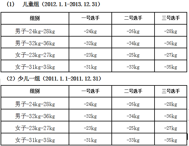 2022年“大满贯电子护具杯” 广西跆拳道俱乐部联赛分站赛—玉林站 竞赛规程(图6) 2022年“大满贯电子护具杯” 广西跆拳道俱乐部联赛分站赛—玉林站 竞赛规程(图6)