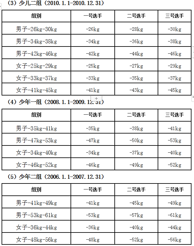 2022年“大满贯电子护具杯” 广西跆拳道俱乐部联赛分站赛—玉林站 竞赛规程(图8) 2022年“大满贯电子护具杯” 广西跆拳道俱乐部联赛分站赛—玉林站 竞赛规程(图8)