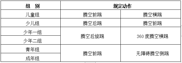 2022年“大满贯电子护具杯” 广西跆拳道俱乐部联赛分站赛—玉林站 竞赛规程(图9) 2022年“大满贯电子护具杯” 广西跆拳道俱乐部联赛分站赛—玉林站 竞赛规程(图9)