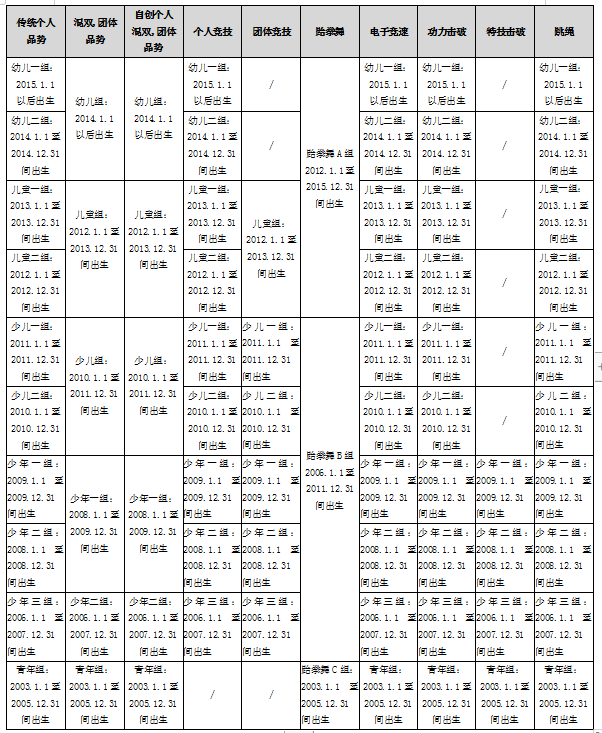 2021年广西大众跆拳道冠军赛竞赛规程(图1)