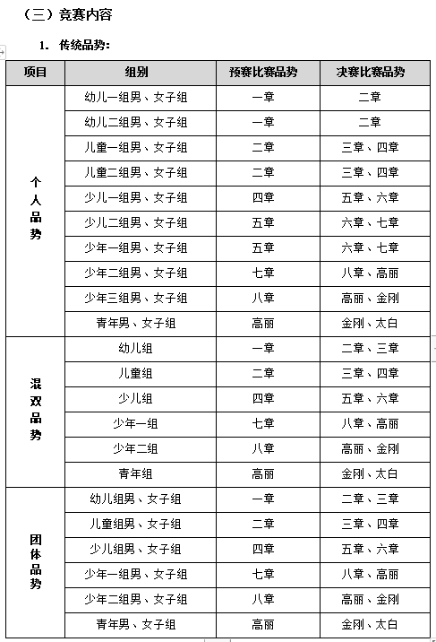 2021年广西大众跆拳道冠军赛竞赛规程(图2)