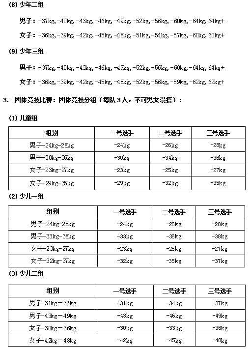 2021年广西大众跆拳道冠军赛竞赛规程(图4)