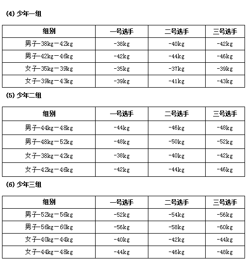 2021年广西大众跆拳道冠军赛竞赛规程(图5)