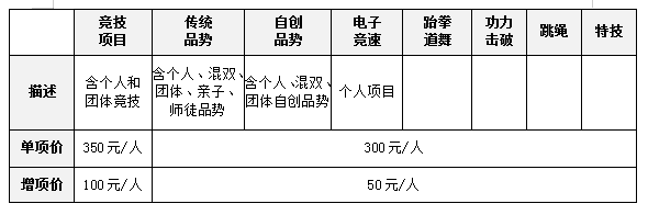 2021年广西大众跆拳道冠军赛竞赛规程(图7)