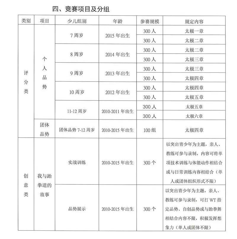 2022年全国少儿跆拳道品势线上公开赛(图5)