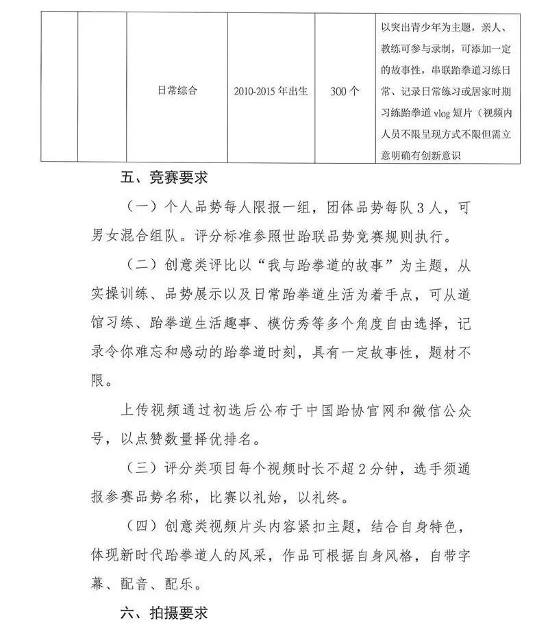 2022年全国少儿跆拳道品势线上公开赛(图6)
