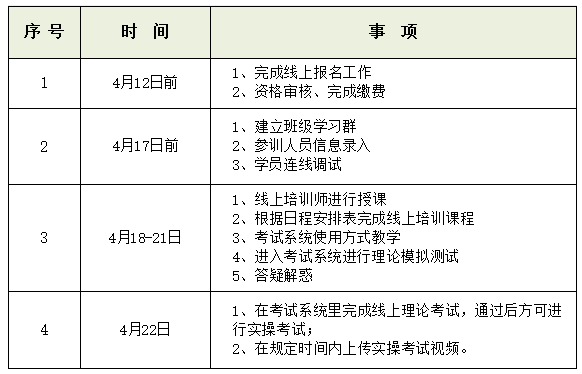 关于2022年广西跆拳道教练员、裁判员、晋级官晋升(复训)培训班暨中国段位晋升考试调整为线上培训的通知(图1) 1.png